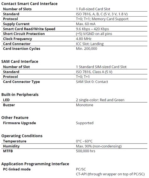 acr1281u c1 manual